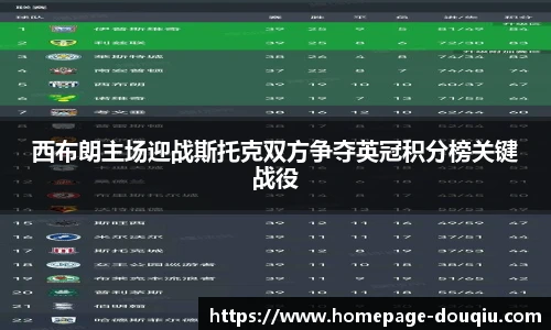 西布朗主场迎战斯托克双方争夺英冠积分榜关键战役
